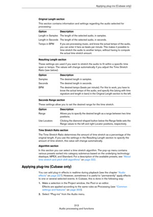 Page 313313
Audio processing and functionsApplying plug-ins (Cubase only)
Original Length section
This section contains information and settings regarding the audio selected for 
processing:
Resulting Length section
These settings are used if you want to stretch the audio to fit within a specific time 
span or tempo. The values will change automatically if you adjust the Time Stretch 
Ratio (see below).
Seconds Range section
These settings allow you to set the desired range for the time stretch.
Time Stretch...