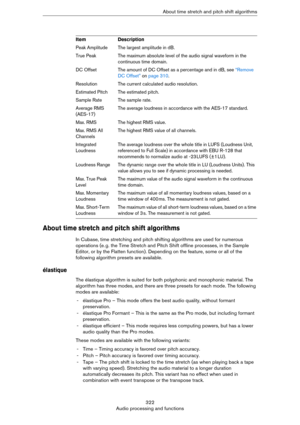 Page 322322
Audio processing and functionsAbout time stretch and pitch shift algorithms
About time stretch and pitch shift algorithms
In Cubase, time stretching and pitch shifting algorithms are used for numerous 
operations (e.
 g. the Time Stretch and Pitch Shift offline processes, in the Sample 
Editor, or by the Flatten function). Depending on the feature, some or all of the 
following algorithm presets are available.
élastique
The élastique algorithm is suited for both polyphonic and monophonic material....