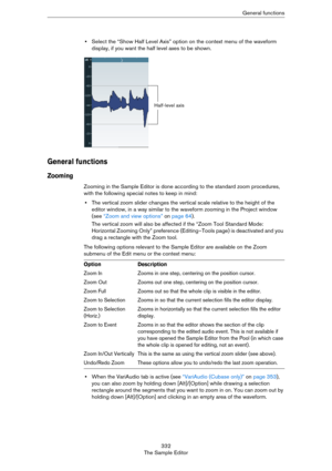 Page 332332
The Sample EditorGeneral functions
•Select the “Show Half Level Axis” option on the context menu of the waveform 
display, if you want the half level axes to be shown.
General functions
Zooming
Zooming in the Sample Editor is done according to the standard zoom procedures, 
with the following special notes to keep in mind:
•The vertical zoom slider changes the vertical scale relative to the height of the 
editor window, in a way similar to the waveform zooming in the Project window 
(see 
“Zoom and...