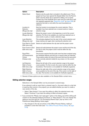 Page 336336
The Sample EditorGeneral functions
ÖSeveral of these options are also available on the Sample Editor context menu.
Editing selection ranges
Selections in the Sample Editor can be processed in several ways. 
If you attempt to edit an event that is a shared copy (i. e. the event refers to a clip that 
is used by other events in the project), you are asked whether you want to create a 
new version of the clip.
•Select “New Version” if you want the editing to affect the selected event only. 
Select...