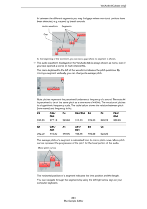 Page 354354
The Sample EditorVariAudio (Cubase only)
In between the different segments you may find gaps where non-tonal portions have 
been detected, e.
 g. caused by breath sounds.
At the beginning of the waveform, you can see a gap where no segment is shown. 
ÖThe audio waveform displayed on the VariAudio tab is always shown as mono, even if 
you have opened a stereo or multi-channel file.
The piano keyboard to the left of the waveform indicates the pitch positions. By 
moving a segment vertically, you can...