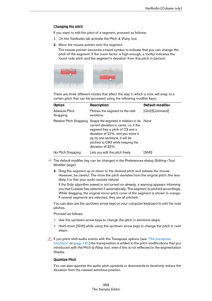 Page 359359
The Sample EditorVariAudio (Cubase only)
Changing the pitch 
If you want to edit the pitch of a segment, proceed as follows:
1.On the VariAudio tab activate the Pitch & Warp tool.
2.Move the mouse pointer over the segment.
The mouse pointer becomes a hand symbol to indicate that you can change the 
pitch of the segment. If the zoom factor is high enough, a tooltip indicates the 
found note pitch and the segment’s deviation from this pitch in percent. 
There are three different modes that affect the...