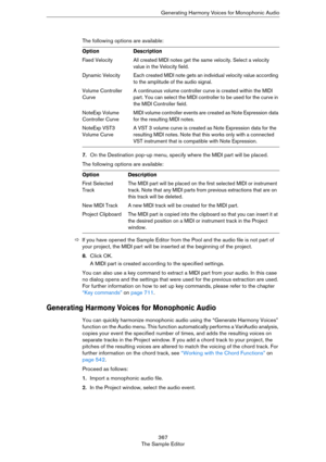 Page 367367
The Sample EditorGenerating Harmony Voices for Monophonic Audio
The following options are available:
7.On the Destination pop-up menu, specify where the MIDI part will be placed.
The following options are available: 
ÖIf you have opened the Sample Editor from the Pool and the audio file is not part of 
your project, the MIDI part will be inserted at the beginning of the project.
8.Click OK.
A MIDI part is created according to the specified settings.
You can also use a key command to extract a MIDI...