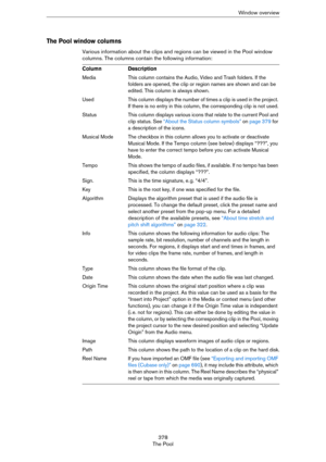 Page 378378
The PoolWindow overview
The Pool window columns
Various information about the clips and regions can be viewed in the Pool window 
columns. The columns contain the following information:
ColumnDescription
MediaThis column contains the Audio, Video and Trash folders. If the 
folders are opened, the clip or region names are shown and can be 
edited. This column is always shown.
UsedThis column displays the number of times a clip is used in the project. 
If there is no entry in this column, the...