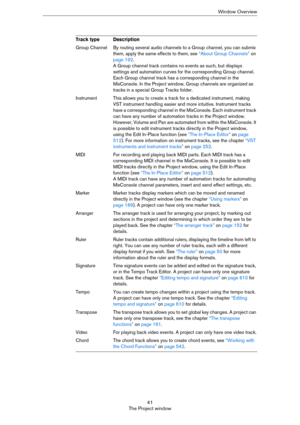 Page 4141
The Project windowWindow Overview
Group ChannelBy routing several audio channels to a Group channel, you can submix 
them, apply the same effects to them, see 
“About Group Channels” on 
page 192.
A Group channel track contains no events as such, but displays 
settings and automation curves for the corresponding Group channel. 
Each Group channel track has a corresponding channel in the 
MixConsole. In the Project window, Group channels are organized as 
tracks in a special Group Tracks folder....