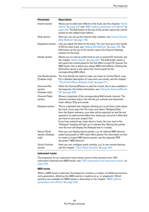 Page 4545
The Project windowThe Inspector
Instrument tracks
The Inspector for an instrument track shows some of the sections from VST 
instrument channels and MIDI tracks, see 
“VST instruments and instrument tracks” on 
page 252.
MIDI tracks
When a MIDI track is selected, the Inspector contains a number of additional sections 
and parameters, affecting the MIDI events in realtime (e.
 g. on playback). Which 
sections are available for MIDI tracks is described in the chapter 
“MIDI realtime 
parameters and...