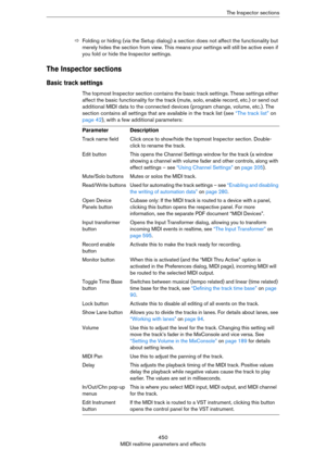Page 450450
MIDI realtime parameters and effectsThe Inspector sections
ÖFolding or hiding (via the Setup dialog) a section does not affect the functionality but 
merely hides the section from view. This means your settings will still be active even if 
you fold or hide the Inspector settings.
The Inspector sections
Basic track settings
The topmost Inspector section contains the basic track settings. These settings either 
affect the basic functionality for the track (mute, solo, enable record, etc.) or send out...