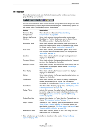 Page 4747
The Project windowThe toolbar
The toolbar
The toolbar contains tools and shortcuts for opening other windows and various 
project settings and functions.
You can show/hide most of the toolbar elements (except the Activate Project and “Set 
up Window Layout” buttons) by activating/deactivating the corresponding options on 
the context menu. The following options are available:
ÖHow to further set up the toolbar is described in the section “Using the Setup 
options” on page 700.
OptionDescription...