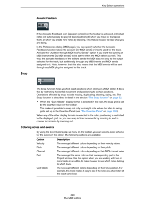 Page 490490
The MIDI editorsKey Editor operations
Acoustic Feedback
If the Acoustic Feedback icon (speaker symbol) on the toolbar is activated, individual 
notes will automatically be played back (auditioned) when you move or transpose 
them, or when you create new notes by drawing. This makes it easier to hear what you 
are doing.
In the Preferences dialog (MIDI page), you can specify whether the Acoustic 
Feedback function takes into account any MIDI sends or inserts used for the track. 
Activate the “Audition...