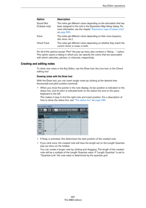 Page 491491
The MIDI editorsKey Editor operations
For all of the options except “Part” the pop-up menu also contains a “Setup…” option. 
This option opens a dialog in which you can specify the colors that are associated 
with which velocities, pitches, or channels, respectively.
Creating and editing notes
To draw new notes in the Key Editor, use the Draw tool, the Line tool, or the Chord 
editing tool
Drawing notes with the Draw tool
With the Draw tool, you can insert single notes by clicking at the desired time...