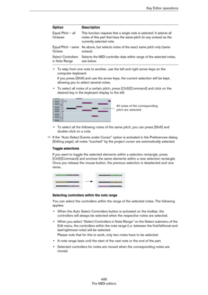 Page 495495
The MIDI editorsKey Editor operations
•To step from one note to another, use the left and right arrow keys on the 
computer keyboard.
If you press [Shift] and use the arrow keys, the current selection will be kept, 
allowing you to select several notes.
•To select all notes of a certain pitch, press [Ctrl]/[Command] and click on the 
desired key in the keyboard display to the left.
•To select all the following notes of the same pitch, you can press [Shift] and 
double-click on a note. 
ÖIf the “Auto...
