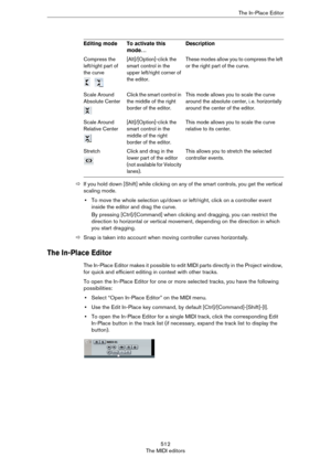 Page 512512
The MIDI editorsThe In-Place Editor
ÖIf you hold down [Shift] while clicking on any of the smart controls, you get the vertical 
scaling mode.
•To move the whole selection up/down or left/right, click on a controller event 
inside the editor and drag the curve.
By pressing [Ctrl]/[Command] when clicking and dragging, you can restrict the 
direction to horizontal or vertical movement, depending on the direction in which 
you start dragging.
ÖSnap is taken into account when moving controller curves...