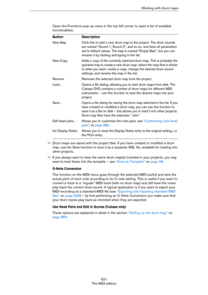 Page 521521
The MIDI editorsWorking with drum maps
Open the Functions pop-up menu in the top left corner to open a list of available 
functionalities:
ÖDrum maps are saved with the project files. If you have created or modified a drum 
map, use the Save function to save it as a separate XML file, available for loading into 
other projects. 
ÖIf you always want to have the same drum map(s) included in your projects, you may 
want to load these into the template – see 
“Save as Template” on page 58.
O-Note...