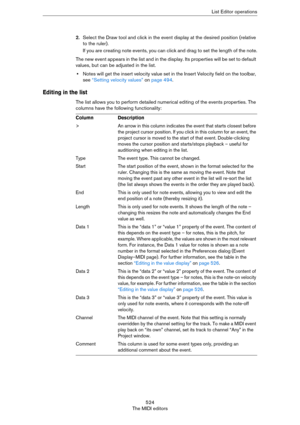 Page 524524
The MIDI editorsList Editor operations
2.Select the Draw tool and click in the event display at the desired position (relative 
to the ruler).
If you are creating note events, you can click and drag to set the length of the note.
The new event appears in the list and in the display. Its properties will be set to default 
values, but can be adjusted in the list.
•Notes will get the insert velocity value set in the Insert Velocity field on the toolbar, 
see 
“Setting velocity values” on page 494....