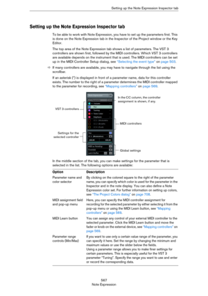 Page 567567
Note ExpressionSetting up the Note Expression Inspector tab
Setting up the Note Expression Inspector tab
To be able to work with Note Expression, you have to set up the parameters first. This 
is done on the Note Expression tab in the Inspector of the Project window or the Key 
Editor.
The top area of the Note Expression tab shows a list of parameters. The VST 3 
controllers are shown first, followed by the MIDI controllers. Which VST
 3 controllers 
are available depends on the instrument that is...