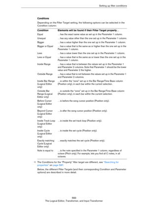 Page 583583
The Logical Editor, Transformer, and Input TransformerSetting up filter conditions
Conditions
Depending on the Filter Target setting, the following options can be selected in the 
Condition column:
ÖThe Conditions for the “Property” filter target are different, see “Searching for 
properties” on page 587.
Below, the different Filter Targets (and their corresponding Condition and Parameter 
options) are described in more detail.
ConditionElements will be found if their Filter Target property…...