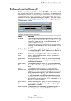 Page 617617
Editing tempo and signatureThe Process Bars dialog (Cubase only)
The Process Bars dialog (Cubase only)
The Process Bars dialog (opened from the Tempo Track Editor or the signature track) 
uses the global “Insert Silence” and “Delete Time” functions from the Range submenu 
of the Edit menu. However, the necessary ranges (or parameters) are calculated using 
a musical “bars+beats-based” environment. The function also ensures that the time 
signatures stay “in sync” after these operations. This allows...