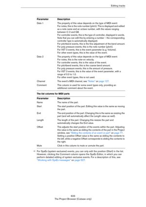 Page 633633
The Project Browser (Cubase only)Editing tracks
The list columns for MIDI parts
ÖFor SysEx (system exclusive) events, you can only edit the position (Start) in the list. 
However, clicking the Comment column opens the SysEx Editor, in which you can 
perform detailed editing of system exclusive events. For a description of this, see 
“Working with SysEx messages” on page 527.
Data 1The property of this value depends on the type of MIDI event:
For notes, this is the note number (pitch). This is...
