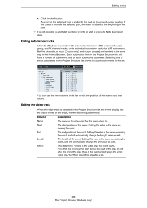 Page 635635
The Project Browser (Cubase only)Editing tracks
4.Click the Add button.
An event of the selected type is added to the part, at the project cursor position. If 
the cursor is outside the selected part, the event is added at the beginning of the 
part.
ÖIt is not possible to add MIDI controller events or VST 3 events to Note Expression 
data.
Editing automation tracks
All kinds of Cubase automation (the automation tracks for MIDI, instrument, audio, 
group, and FX channel tracks, or the individual...