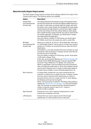 Page 643643
Export Audio MixdownThe Export Audio Mixdown dialog
About the Audio Engine Output section
The Audio Engine Output section contains all the settings related to the output of the 
Cubase audio engine. The following options are available:
OptionDescription
Sample Rate 
(uncompressed file 
formats only)This setting determines the frequency range of the exported audio – 
the lower the sample rate, the lower the highest audible frequency in 
the audio. In most cases, you should select the sample rate set...