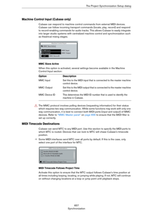 Page 657657
SynchronizationThe Project Synchronization Setup dialog
Machine Control Input (Cubase only)
Cubase can respond to machine control commands from external MIDI devices. 
Cubase can follow incoming transport commands (locate, play, record) and respond 
to record-enabling commands for audio tracks. This allows Cubase to easily integrate 
into larger studio systems with centralized machine control and synchronization such 
as theatrical mixing stages.
MMC Slave Active
When this option is activated,...