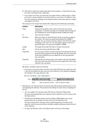 Page 687687
File handlingImporting audio
6.Click OK to import the copied audio files into the project, or click Cancel to stop 
the import and discard the copied files.
•If you import more than one audio file into project tracks, a dialog opens in which 
you have to choose whether to insert the tracks on one track or on different ones. 
The new track(s) are displayed in the Project window. New audio clips are created 
and added to the Pool.
The columns in the “Import from Audio CD” dialog have the following...