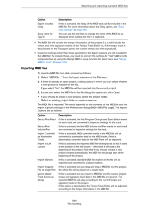 Page 694694
File handlingExporting and importing standard MIDI files
ÖThe MIDI file will include the tempo information of the project (i. e. it will include the 
tempo and time signature events of the Tempo Track Editor or, if the tempo track is 
deactivated on the Transport panel, the current tempo and time signature).
ÖInspector settings other than those specified in the Export options are not included in 
the MIDI file! To include these, you need to convert the settings to “real” MIDI events 
and properties...