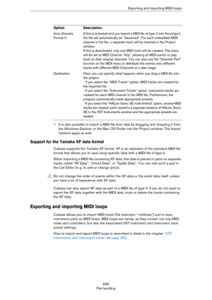 Page 695695
File handlingExporting and importing MIDI loops
•It is also possible to import a MIDI file from disk by dragging and dropping it from 
the Windows Explorer or the Mac OS Finder into the Project window. The Import 
Options apply as well.
Support for the Yamaha XF data format
Cubase supports the Yamaha XF format. XF is an extension of the standard MIDI file 
format that allows you to save song-specific data with a MIDI file of type 0.
When importing a MIDI file containing XF data, this data is placed...