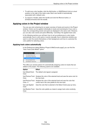 Page 706706
CustomizingApplying colors in the Project window
•To add more color handles, click the Add button, or [Alt]/[Option]-click at a level 
position to the right of the meter scale. Each new handle is automatically 
associated with a default color.
•To remove a handle, select the handle and click the Remove button, or 
[Ctrl]/[Command]-click the handle.
Applying colors in the Project window
You can use color scheming for an easier overview of tracks and events in the Project 
window. Colors can be applied...