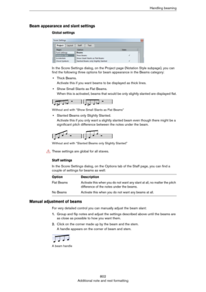 Page 802802
Additional note and rest formattingHandling beaming
Beam appearance and slant settings
Global settings
In the Score Settings dialog, on the Project page (Notation Style subpage), you can 
find the following three options for beam appearance in the Beams category:
•Thick Beams.
Activate this if you want beams to be displayed as thick lines.
•Show Small Slants as Flat Beams.
When this is activated, beams that would be only slightly slanted are displayed flat.
Without and with “Show Small Slants as Flat...