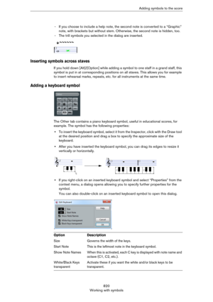 Page 820820
Working with symbolsAdding symbols to the score
- If you choose to include a help note, the second note is converted to a “Graphic” 
note, with brackets but without stem. Otherwise, the second note is hidden, too.
- The trill symbols you selected in the dialog are inserted.
Inserting symbols across staves
If you hold down [Alt]/[Option] while adding a symbol to one staff in a grand staff, this 
symbol is put in at corresponding positions on all staves. This allows you for example 
to insert rehearsal...