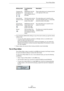 Page 512512
The MIDI editorsThe In-Place Editor
ÖIf you hold down [Shift] while clicking on any of the smart controls, you get the vertical 
scaling mode.
•To move the whole selection up/down or left/right, click on a controller event 
inside the editor and drag the curve.
By pressing [Ctrl]/[Command] when clicking and dragging, you can restrict the 
direction to horizontal or vertical movement, depending on the direction in which 
you start dragging.
ÖSnap is taken into account when moving controller curves...