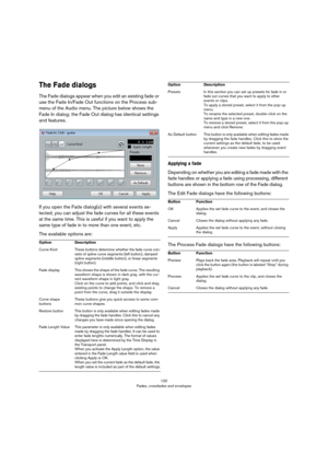 Page 120120
Fades, crossfades and envelopes
The Fade dialogs
The Fade dialogs appear when you edit an existing fade or 
use the Fade In/Fade Out functions on the Process sub
-
menu of the Audio menu. The picture below shows the 
Fade In dialog; the Fade Out dialog has identical settings 
and features.
If you open the Fade dialog(s) with several events se-
lected, you can adjust the fade curves for all these events 
at the same time. This is useful if you want to apply the 
same type of fade in to more than one...