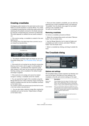 Page 121121
Fades, crossfades and envelopes
Creating crossfades
Overlapping audio material on the same track can be cross-
faded, for smooth transitions or special effects. You create 
a crossfade by selecting two consecutive audio events and 
selecting the Crossfade command on the Audio menu (or 
by using the corresponding key command, by default [X]). 
The result depends on whether the two events overlap or 
not:
•If the events overlap, a crossfade is created in the over-
lapping area.
The crossfade will be of...