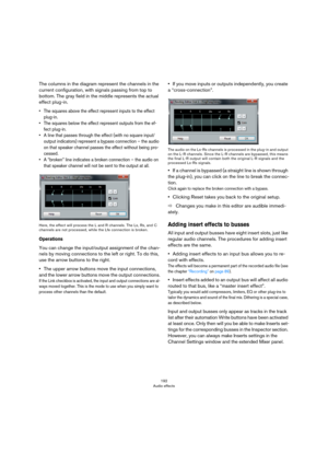 Page 192192
Audio effects
The columns in the diagram represent the channels in the 
current configuration, with signals passing from top to 
bottom. The gray field in the middle represents the actual 
effect plug-in.
• The squares above the effect represent inputs to the effect 
plug-in.
• The squares below the effect represent outputs from the ef-
fect plug-in.
• A line that passes through the effect (with no square input/
output indicators) represent a bypass connection – the audio 
on that speaker channel...