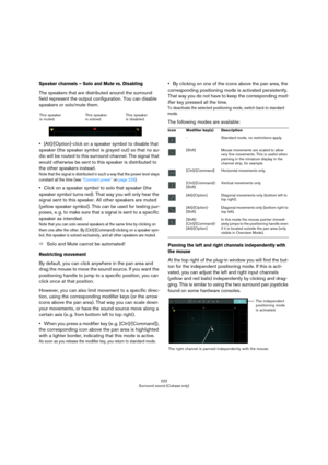 Page 222222
Surround sound (Cubase only)
Speaker channels – Solo and Mute vs. Disabling
The speakers that are distributed around the surround 
field represent the output configuration. You can disable 
speakers or solo/mute them.
•[Alt]/[Option]-click on a speaker symbol to disable that 
speaker (the speaker symbol is grayed out) so that no au
-
dio will be routed to this surround channel. The signal that 
would otherwise be sent to this speaker is distributed to 
the other speakers instead.
Note that the signal...