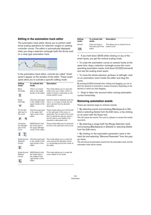 Page 231231
Automation
Editing in the automation track editor
The automation track editor allows you to perform addi-
tional scaling operations for selection ranges on existing 
controller curves. The editor is automatically displayed 
when you drag a selection rectangle (with the Arrow tool) 
on a ramp type automation track.
In the automation track editor, controls (so called “smart 
spots”) appear on the borders of the editor. These smart 
spots allow you to activate a specific editing mode:
ÖIf you hold down...