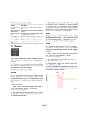 Page 238238
Automation
The following functions are available:
The Fill options
The Fill options define what happens in a specific section 
of your project when you punch out of a running automa
-
tion pass.
The Fill options write one particular value across a defined 
section of your automation track – any previously created 
data within this section is overwritten.
The following Fill options are available:
To Punch
Let’s say you are automating the volume for a pop-song in 
realtime. The volume must be softer in...