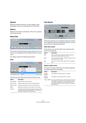 Page 252252
Audio processing and functions
Reverse
Reverses the audio selection, as when playing a tape 
backwards. There are no parameters for this function.
Silence
Replaces the selection with silence. There are no parame-
ters for this function.
Stereo Flip
This function works with stereo audio selections only. It al-
lows you to manipulate the left and right channel in various 
ways. 
The dialog contains the following parameters:
Mode
This pop-up menu determines what the function does:
Time Stretch
This...