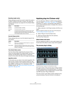 Page 253253
Audio processing and functions
Resulting Length section
These settings are used if you want to stretch the audio to 
fit within a specific time span or tempo. The values will 
change automatically if you adjust the Time Stretch Ratio 
(see below).
Seconds Range section
These settings allow you to set the desired range for the 
time stretch.
Time Stretch Ratio section
The Time Stretch Ratio determines the amount of time 
stretch as a percentage of the original length. If you use the 
settings in the...