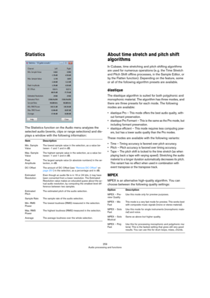 Page 259259
Audio processing and functions
Statistics
The Statistics function on the Audio menu analyzes the 
selected audio (events, clips or range selections) and dis
-
plays a window with the following information:
About time stretch and pitch shift 
algorithms
In Cubase, time stretching and pitch shifting algorithms 
are used for numerous operations (e.
 g. the Time Stretch 
and Pitch Shift offline processes, in the Sample Editor, or 
by the Flatten function). Depending on the feature, some 
or all of the...