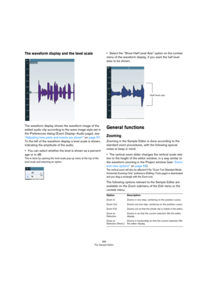 Page 266266
The Sample Editor
The waveform display and the level scale
The waveform display shows the waveform image of the 
edited audio clip according to the wave image style set in 
the Preferences dialog (Event Display–Audio page), see 
“Adjusting how parts and events are shown” on page 57. 
To the left of the waveform display a level scale is shown, 
indicating the amplitude of the audio.
•You can select whether the level is shown as a percent-
age or in dB.
This is done by opening the level scale pop-up...