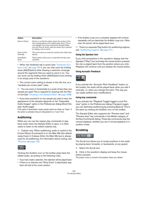 Page 267267
The Sample Editor
•When the VariAudio tab is active (see “VariAudio (Cu-
base only)” on page 281), you can also zoom by holding 
down [Alt]/[Option] while drawing a selection rectangle 
around the segments that you want to zoom in on. You 
can zoom out by holding down [Alt]/[Option] and clicking 
in an empty area of the waveform.
•The current zoom setting is shown in the info line, as a 
“samples per screen pixel” value.
ÖYou can zoom in horizontally to a scale of less than one 
sample per pixel!...