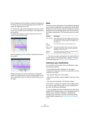 Page 290290
The Sample Editor
Now the beginning of the segment matches the beginning 
of the bar, but we want the beginning of the waveform to 
match the beginning of the bar:
3.Point at the warp handle displayed in the ruler so that 
it turns into a double arrow and drag it to the beginning of 
the waveform.
The background is displayed in orange to indicate which part of the 
waveform is affected by the change.
Now the beginning of the waveform matches the desired 
bar position.
Editing warp tabs can also be...