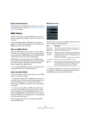 Page 353353
MIDI realtime parameters and effects
Quick Controls section
This allows you to configure quick controls, e. g. to use re-
mote devices. See the chapter “Track Quick Controls” on 
page 337 for details.
MIDI effects
Cubase comes with a number of MIDI effect plug-ins, ca-
pable of transforming the MIDI output from a track in vari-
ous ways.
Just like the MIDI modifiers, MIDI effects are applied in 
realtime to the MIDI data played back from the track (or to 
MIDI you play live “thru” the track).
What...