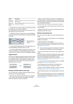 Page 384384
The MIDI editors
•To step from one note to another, use the left and right 
arrow keys on the computer keyboard.
If you press [Shift] and use the arrow keys, the current selection will be 
kept, allowing you to select several notes.
•To select all notes of a certain pitch, press [Ctrl]/[Com-
mand] and click on the desired key in the keyboard display 
to the left.
•To select all the following notes of the same pitch, you 
can press [Shift] and double-click on a note. 
ÖIf the “Auto Select Events under...