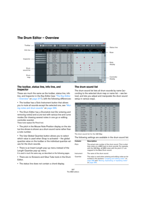 Page 397397
The MIDI editors
The Drum Editor – Overview 
The toolbar, status line, info line, and 
Inspector
These are much the same as the toolbar, status line, info 
line, and Inspector in the Key Editor (see 
“The Key Editor 
– Overview” on page 377), with the following differences:
•The toolbar has a Solo Instrument button that allows 
you to mute all sounds except the selected one, see 
“Mut-
ing notes and drum sounds” on page 399.
•The Drum Editor has a Drumstick tool (for entering and 
removing notes) and...