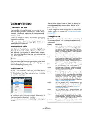 Page 405405
The MIDI editors
List Editor operations
Customizing the view
You can click and drag the divider between the list and 
the event display to make one area wider and the other 
narrower. Furthermore, the list can be customized in the 
following ways:
•You can change the order of the columns by dragging 
the column headings.
•You can resize columns by dragging the dividers be-
tween the column headings.
Setting the display format
Just like in the Project window, you set the display format 
(bars+beats,...