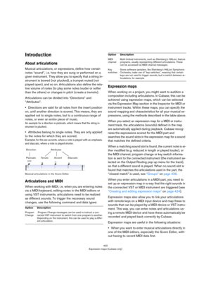 Page 420420
Expression maps (Cubase only)
Introduction
About articulations
Musical articulations, or expressions, define how certain 
notes “sound”, i.
 e. how they are sung or performed on a 
given instrument. They allow you to specify that a string in
-
strument is bowed (not plucked), a trumpet muted (not 
played open), and so on. Articulations also define the rela
-
tive volume of notes (to play some notes louder or softer 
than the others) or changes in pitch (create a tremolo).
Articulations can be divided...