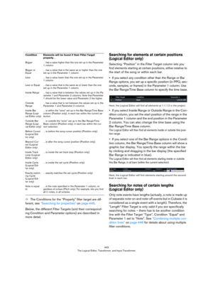 Page 443443
The Logical Editor, Transformer, and Input Transformer
ÖThe Conditions for the “Property” filter target are dif-
ferent, see “Searching for properties” on page 445.
Below, the different Filter Targets (and their correspond-
ing Condition and Parameter options) are described in 
more detail.
Searching for elements at certain positions 
(Logical Editor only)
Selecting “Position” in the Filter Target column lets you 
find elements starting at certain positions, either relative to 
the start of the song...